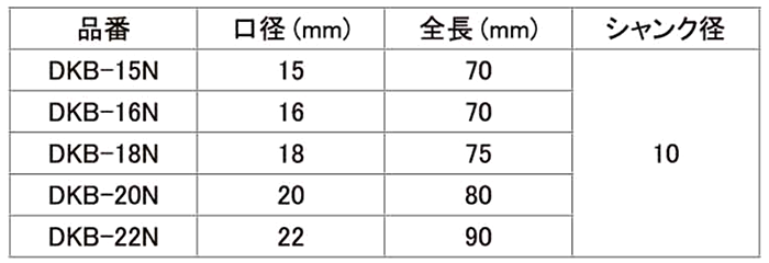 ユニカ デッキビット (DKBタイプ)(シャンク径10mm/ストレート軸)(チタンコーティング) 製品規格