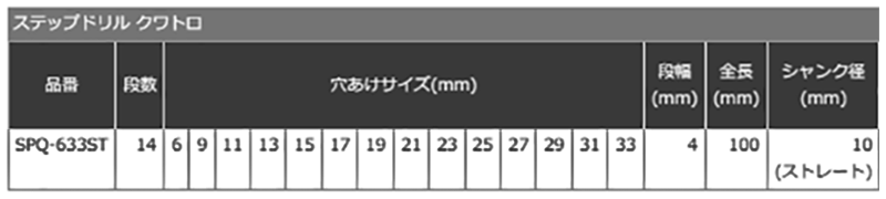 ユニカ ステップドリル クワトロ (ストレートシャンク)(耐熱チタンコーティング)SPQ-ST 製品規格