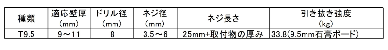 トグラーT9.5(100P)(適合板厚9～10)(樹脂製プラグ) 製品規格