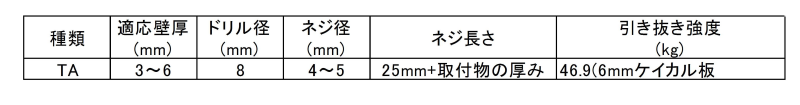 トグラーTA(100P)(適合板厚3～6)(樹脂製プラグ) 製品規格