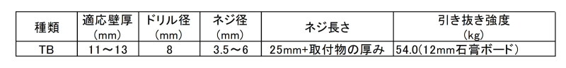 トグラーTB(100P)(適合板厚11～13)(樹脂製プラグ) 製品規格