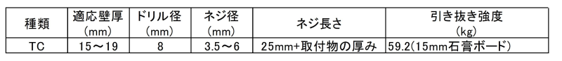 トグラーTC(100P)(適合板厚16～19)(樹脂製プラグ) 製品規格