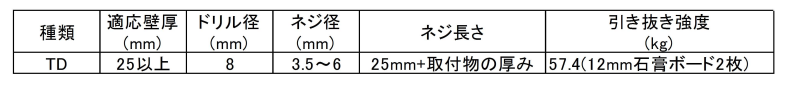 トグラーTD (50P)(適合板厚25～)(樹脂製プラグ) 製品規格