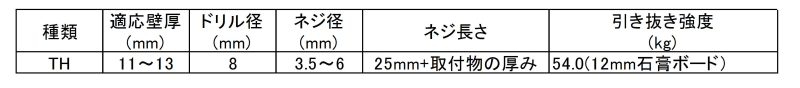 トグラーTH(100P)(適合板厚11～13)(樹脂製プラグ) 製品規格