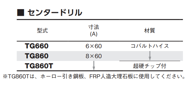 大見工業 超硬ステンレス ホールカッター用センタードリル (TG) 製品規格