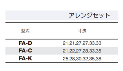 大見工業 FAホールカッター アレンジセット(深穴・厚物用)(FAD) 製品規格