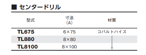 大見工業 超硬ロング ホールカッター用センタードリル(パイプ用)(TL) 製品規格