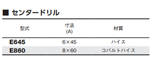 大見工業 E型ホールカッター用センタードリル (薄鉄板用)(E) 製品規格