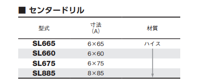 大見工業 SLホールカッター センタードリル (SL) 製品規格