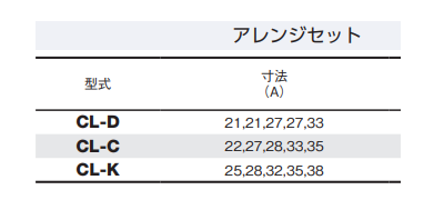 大見工業 六角軸CLホールカッター アレンジセット (つば有り・コバルトハイス)(CL-●) 製品規格