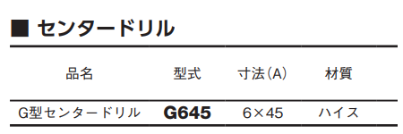 大見工業 G型ホールカッター用センタードリル (G) 製品規格