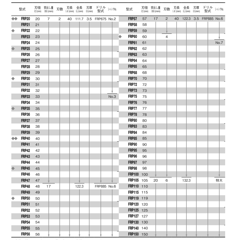 大見工業 FRPホールカッター (FRP) 製品規格