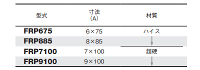 大見工業 FRPホールカッター用センタードリル (FRP) 製品規格