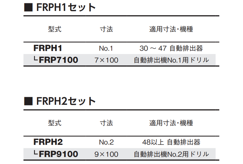 大見工業 FRPホールカッター用自動排出器 (FRPH) 製品規格