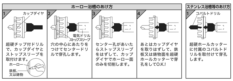 大見工業 バス用ホールカッター(ホーロー浴槽穴あけ)(BH) 製品規格