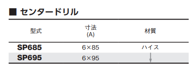 大見工業 SPホールカッター用センタードリル(SP) 製品規格
