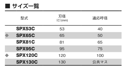 大見工業 SPXホールカッター(プラ排水ます用・ワンタッチ着脱式)(SPX-C) 製品規格