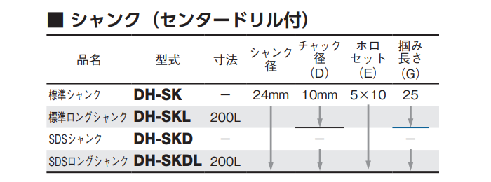 大見工業 デュアルホールカッター用シャンク(センタードリル付)(DH-C) 製品規格