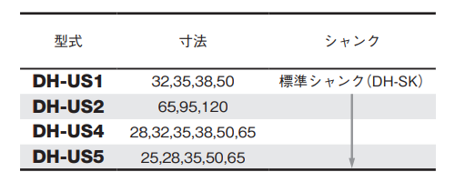 大見工業 デュアルホールカッターアレンジセット(ワンタッチ着脱式・複合材用)(DH-C) 製品規格