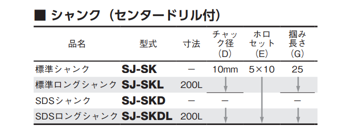 大見工業 FXホールカッター用シャンク(センタードリル付)(SJ-K) 製品規格