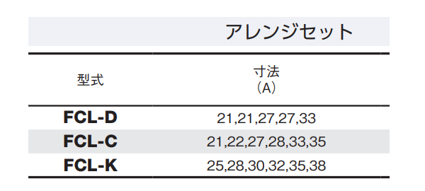 大見工業 FCLホールカッターアレンジセット(ツバ無しロング＆6.35六角軸シャンクタイプ)(FCL-●) 製品規格