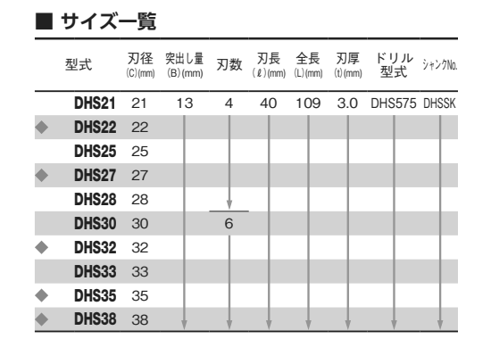 大見工業 DHSホールカッター(六角軸シャンク)(DHS) 製品規格