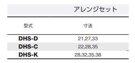 大見工業 DHSホールカッターアレンジセット(六角軸シャンク)(DHS) 製品規格