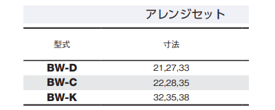 大見工業 超硬バイメタルホールカッターアレンジセット (BW) 製品規格