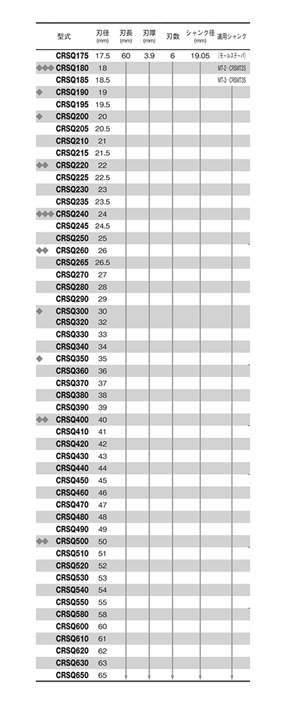 大見工業 50SQクリンキーカッター(厚物用～50mm鉄、SUS)(CRSQ) 製品規格