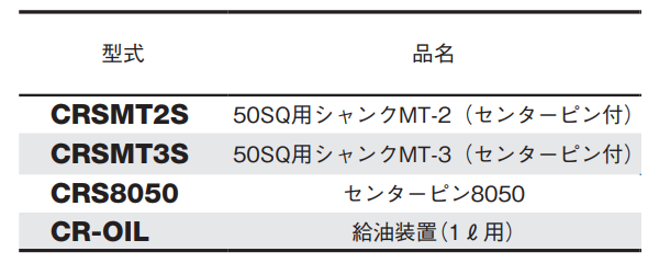 大見工業 50SQクリンキーカッター用シャンクMTセット(センターピン付)(CRSMT) 製品規格