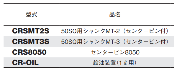 大見工業 50SQクリンキーカッター用センターピン (CRS) 製品規格