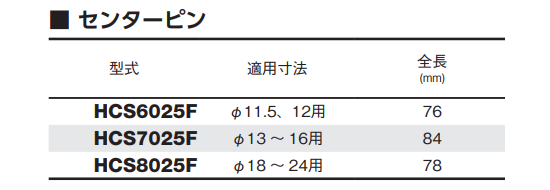 大見工業 25SQハイスカッター用センターピン (HCS-F) 製品規格