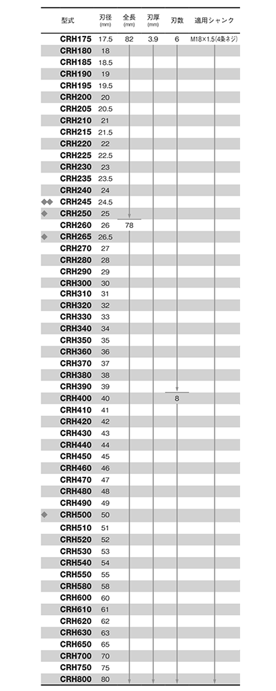 大見工業 50Hクリンキーカッター(日立工機磁気ボール盤用/四条ネジタイプ)(CRH) 製品規格