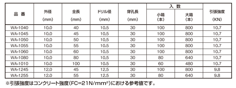鉄 溶接用(ウエルド)アンカー WA(エイ・ワイ・ファスナー製) 製品規格