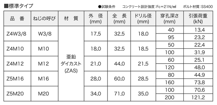 AAP膨張アンカー(標準タイプ) 材質ZAS(亜鉛合金)亜鉛ダイカスト 製品規格