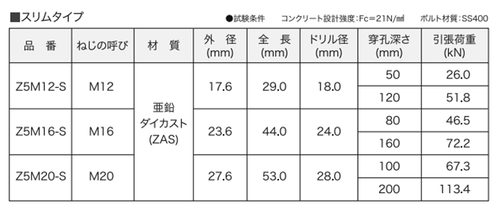 AAP膨張アンカー (スリムタイプ) 材質ZAS(亜鉛合金)亜鉛ダイカスト 製品規格