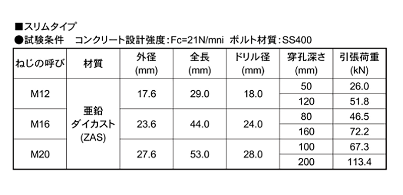 鉄 AAP膨張アンカー ブッシュセット(スリムタイプ)(ZAS/亜鉛ダイカスト) 製品規格