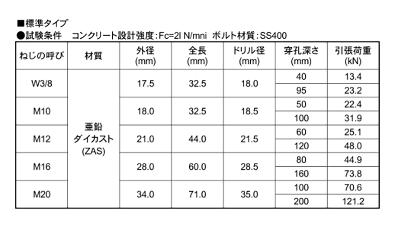 鉄 AAP膨張アンカー ブッシュセット(標準タイプ)(ZAS/亜鉛ダイカスト) 製品規格