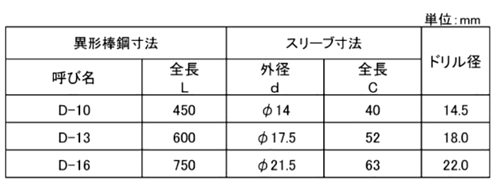 異形差筋アンカー ワンタッチ式 (AY品)(*) 製品規格