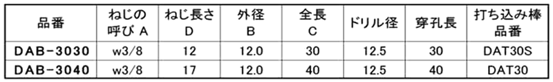 鉄 ドロップインアンカーバケツタイプ(DAB) (メネジ内部コーン式)AY 製品規格