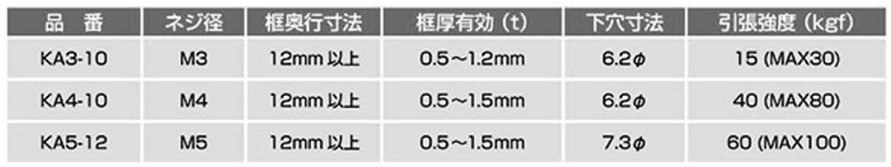 ステンレス 家研アンカー(薄板用・補強アンカー) 製品規格