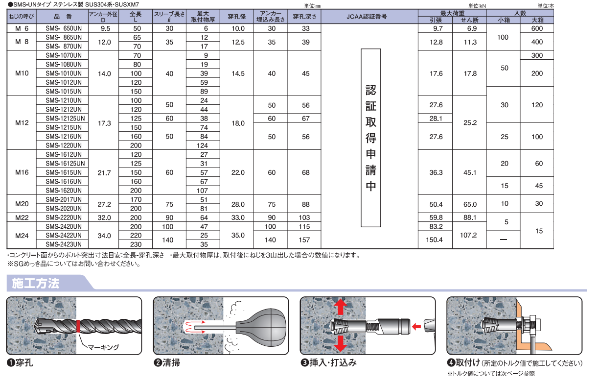 ステンレス メタルセーフアンカー(Uナット付 SMSタイプ) (おねじスリーブ打込式) 製品規格