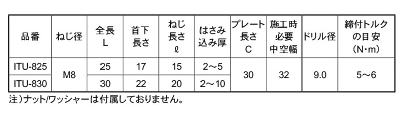 ステンレス ITハンガー ITUタイプ(中空壁用オネジ)(薄物用)(ITU-S) 製品規格