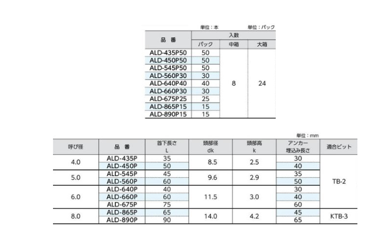 サンコーテクノ ALCドライブ(なべ頭)(ステンレス)(少量パック品) 製品規格