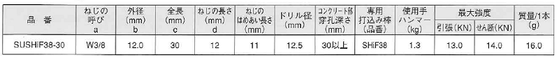 ステンレス ホークヘッドインアンカー (HIF /中空スラブ用)(メネジ内部コーン式)(KFC製) 製品規格