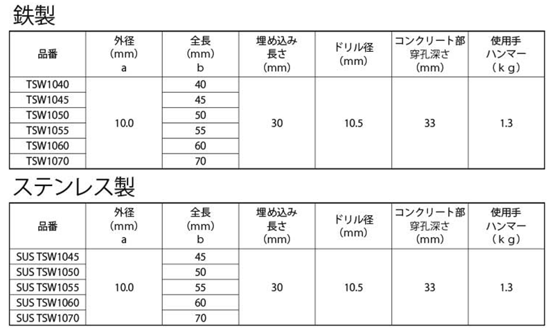 ステンレス ホーク溶接用(ウエルド)アンカー TSW(KFC製) 製品規格