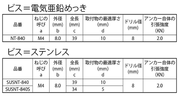 樹脂 ホーク・ツイストナイロンアンカー(NT-S /ステンレスビス)(KFC製) 製品規格