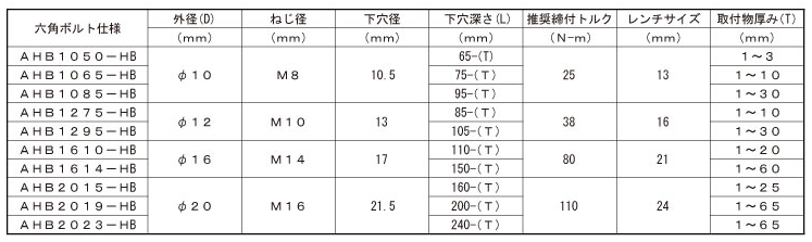 ステンレス ヒジカタボルト(六角ボルトタイプ) 製品規格
