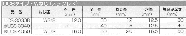ステンレス ユニコンアンカー (メネジ内部コーン式) 製品規格