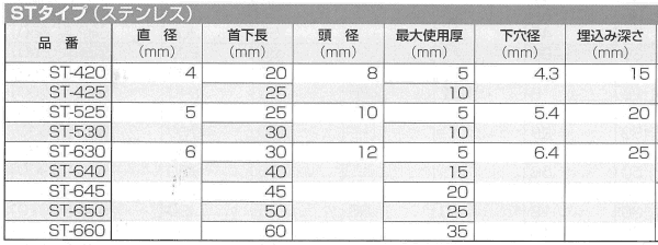 ステンレス ルーティアンカー(STタイプ)(芯棒打込式) 製品規格